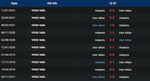 lich-su-atalanta-vs-inter-1830-ngay-13-11-2022-serie-a