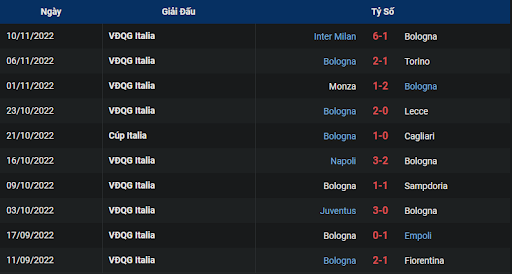 lich-su-bologna-vs-sassuolo-0245-ngay-13-11-2022-serie-a