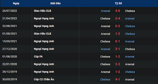 lich-su-chelsea-vs-arsenal-1900-ngay-06-11-2022-ngoai-hang-anh