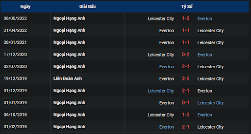 lich-su-everton-vs-leicester-0030-ngay-06-11-2022-ngoai-hang-anh