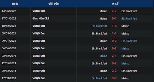 lich-su-fsv-mainz-05-vs-eintracht-frankfurt-2130-ngay-13-11-2022-bundesliga