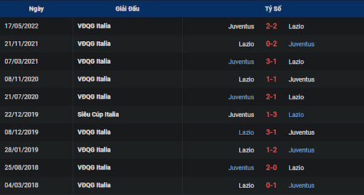lich-su-juventus-vs-lazio-0245-ngay-14-11-2022-serie-a