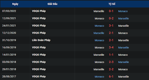 lich-su-monaco-vs-marseille-0245-ngay-14-11-2022-ligue-1