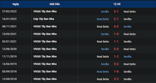 lich-su-real-betis-vs-sevilla-0300-ngay-07-11-2022-la-liga