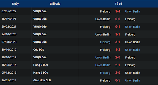 lich-su-sc-freiburg-vs-union-berlin-2330-ngay-13-11-2022-bundesliga