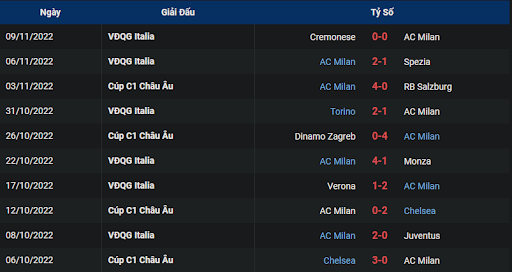 phong-do-1-ac-milan-vs-fiorentina-0000-ngay-14-11-2022-serie-a