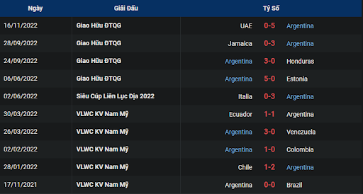 phong-do-1-argentina-vs-saudi-arabia-1700-ngay-22-11-2022-world-cup
