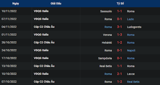 phong-do-1-as-roma-vs-torino-2100-ngay-13-11-2022-serie-a