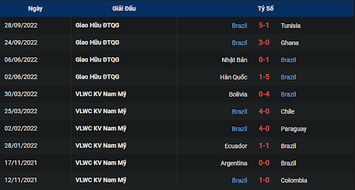 phong-do-1-brazil-vs-serbia-0200-ngay-25-11-2022-world-cup