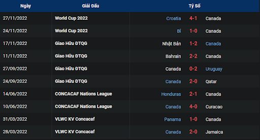 phong-do-1-canada-vs-morocco-2200-ngay-01-12-2022-world-cup
