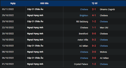 phong-do-1-chelsea-vs-arsenal-1900-ngay-06-11-2022-ngoai-hang-anh
