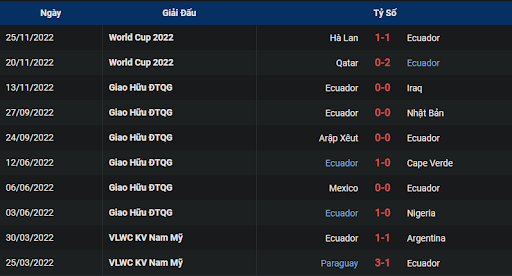 phong-do-1-ecuador-vs-senegal-2200-ngay-29-11-2022-world-cup