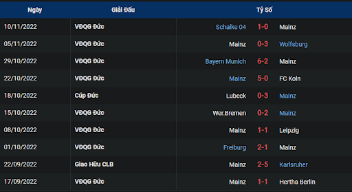 phong-do-1-fsv-mainz-05-vs-eintracht-frankfurt-2130-ngay-13-11-2022-bundesliga