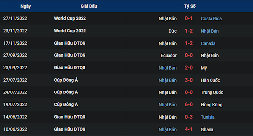 phong-do-1-japan-vs-spain-0200-ngay-02-12-2022-world-cup