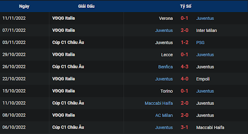 phong-do-1-juventus-vs-lazio-0245-ngay-14-11-2022-serie-a