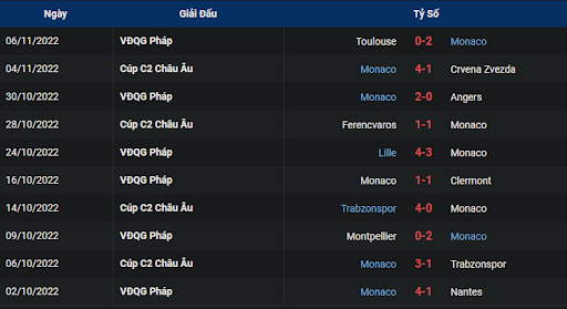 phong-do-1-monaco-vs-marseille-0245-ngay-14-11-2022-ligue-1
