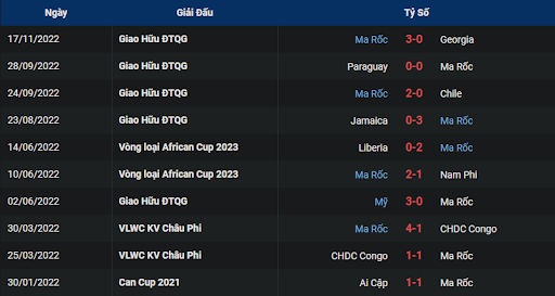phong-do-1-morocco-vs-croatia-1700-ngay-23-11-2022-world-cup
