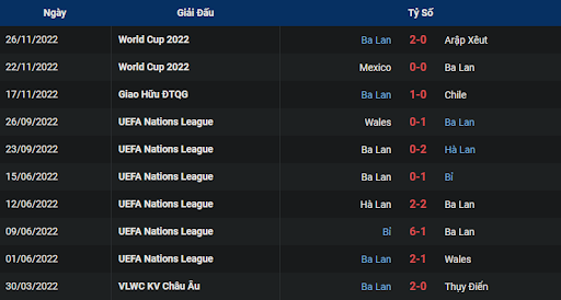 phong-do-1-poland-vs-argentina-0200-ngay-01-12-2022-world-cup