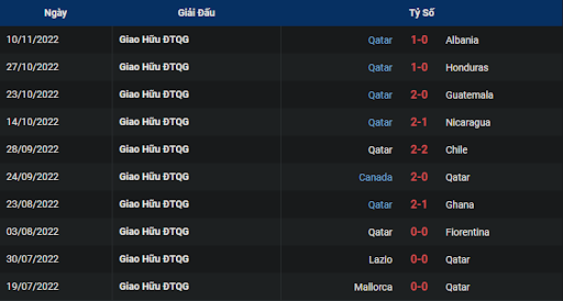 phong-do-1-qatar-vs-ecuador-2300-ngay-20-11-2022-world-cup
