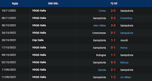 phong-do-1-sampdoria-vs-lecce-0000-ngay-13-11-2022-serie-a