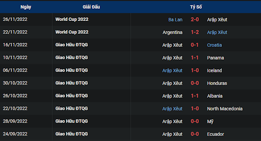phong-do-1-saudi-arabia-vs-mexico-0200-ngay-01-12-2022-world-cup