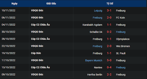 phong-do-1-sc-freiburg-vs-union-berlin-2330-ngay-13-11-2022-bundesliga