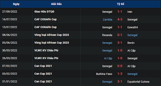 phong-do-1-senegal-vs-netherlands-2300-ngay-21-11-2022-world-cup
