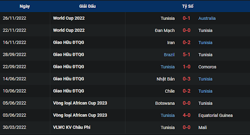 phong-do-1-tunisia-vs-france-2200-ngay-30-11-2022-world-cup