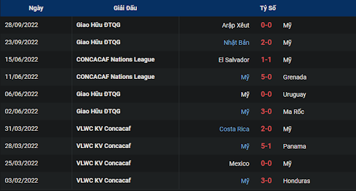 phong-do-1-usa-vs-wales-0200-ngay-22-11-2022-world-cup