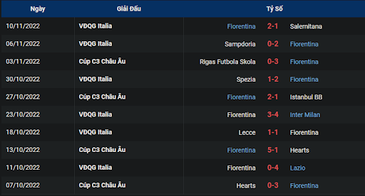 phong-do-2-ac-milan-vs-fiorentina-0000-ngay-14-11-2022-serie-a