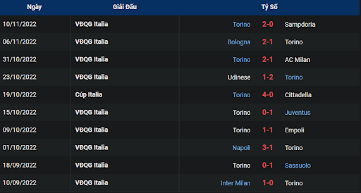 phong-do-2-as-roma-vs-torino-2100-ngay-13-11-2022-serie-a
