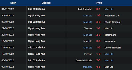 phong-do-2-aston-villa-vs-manchester-united-2100-ngay-06-11-2022-ngoai-hang-anh