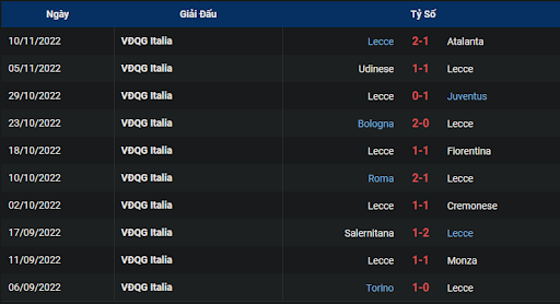 phong-do-2-bologna-vs-sassuolo-0245-ngay-13-11-2022-serie-a