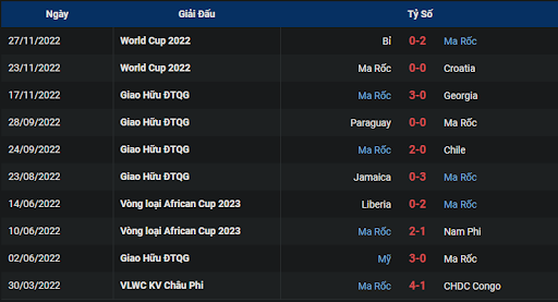phong-do-2-canada-vs-morocco-2200-ngay-01-12-2022-world-cup