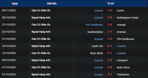 phong-do-2-chelsea-vs-arsenal-1900-ngay-06-11-2022-ngoai-hang-anh