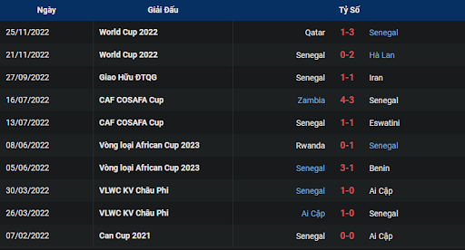 phong-do-2-ecuador-vs-senegal-2200-ngay-29-11-2022-world-cup