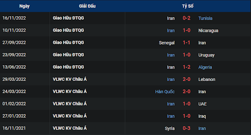 phong-do-2-england-vs-iran-2000-ngay-21-11-2022-world-cup