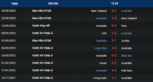 phong-do-2-france-vs-australia-0200-ngay-23-11-2022-world-cup