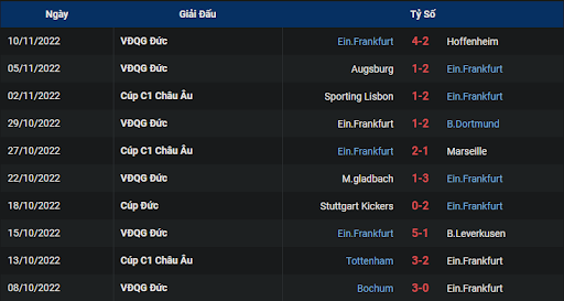 phong-do-2-fsv-mainz-05-vs-eintracht-frankfurt-2130-ngay-13-11-2022-bundesliga