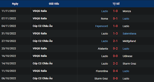 phong-do-2-juventus-vs-lazio-0245-ngay-14-11-2022-serie-a