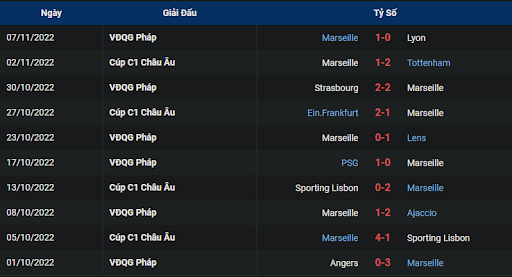phong-do-2-monaco-vs-marseille-0245-ngay-14-11-2022-ligue-1