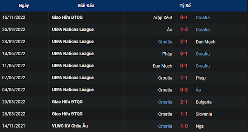 phong-do-2-morocco-vs-croatia-1700-ngay-23-11-2022-world-cup