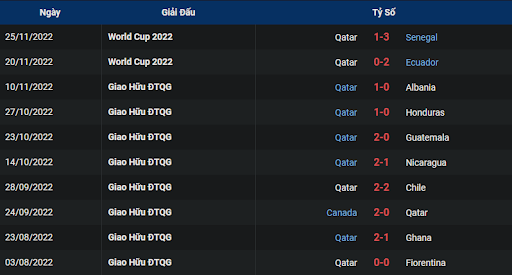 phong-do-2-netherlands-vs-qatar-2200-ngay-29-11-2022-world-cup