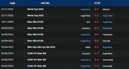 phong-do-2-poland-vs-argentina-0200-ngay-01-12-2022-world-cup