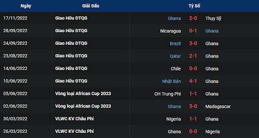 phong-do-2-portugal-vs-ghana-2300-ngay-24-11-2022-world-cup