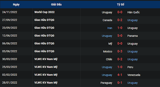 phong-do-2-portugal-vs-uruguay-0200-ngay-29-11-2022-world-cup