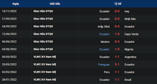 phong-do-2-qatar-vs-ecuador-2300-ngay-20-11-2022-world-cup