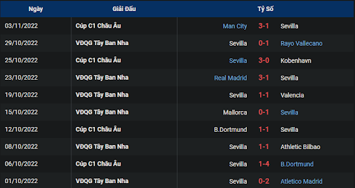 phong-do-2-real-betis-vs-sevilla-0300-ngay-07-11-2022-la-liga