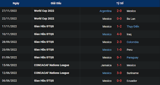 phong-do-2-saudi-arabia-vs-mexico-0200-ngay-01-12-2022-world-cup