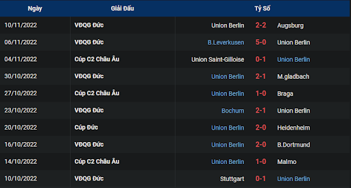 phong-do-2-sc-freiburg-vs-union-berlin-2330-ngay-13-11-2022-bundesliga